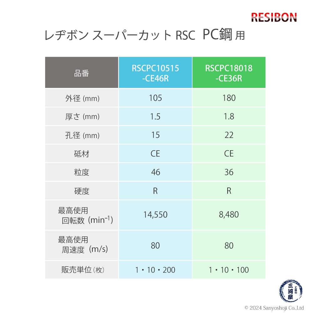 レヂボンスーパーカットRSC 製品仕様