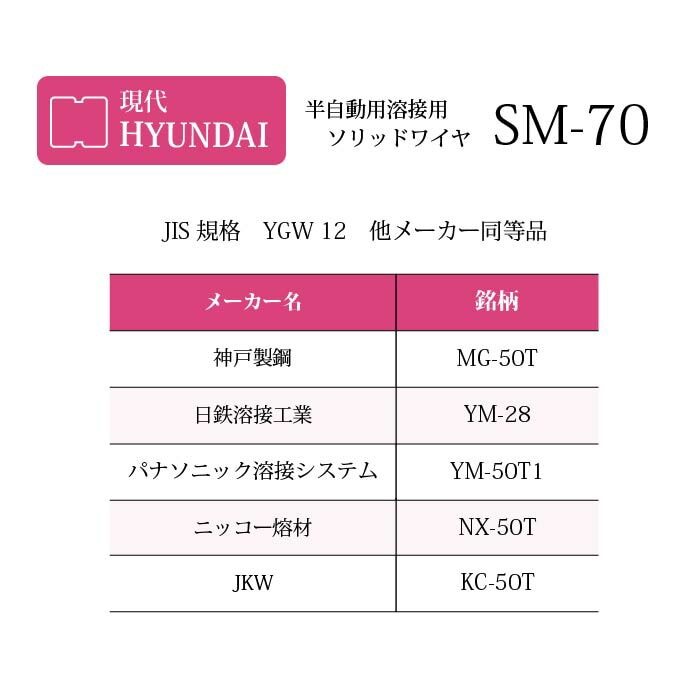 HYUNDAI ワイヤ SM-70　他メーカー同等品