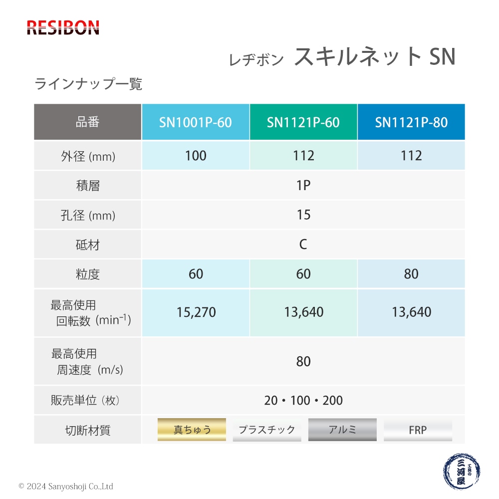 スキルネット ラインナップと製品仕様