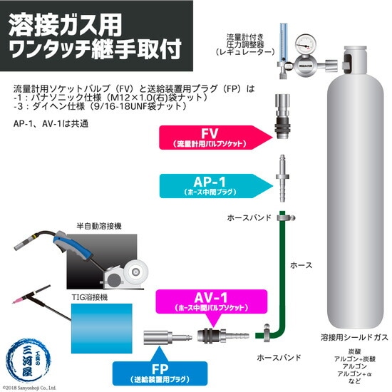 溶接ガス用ワンタッチ継手の取付図