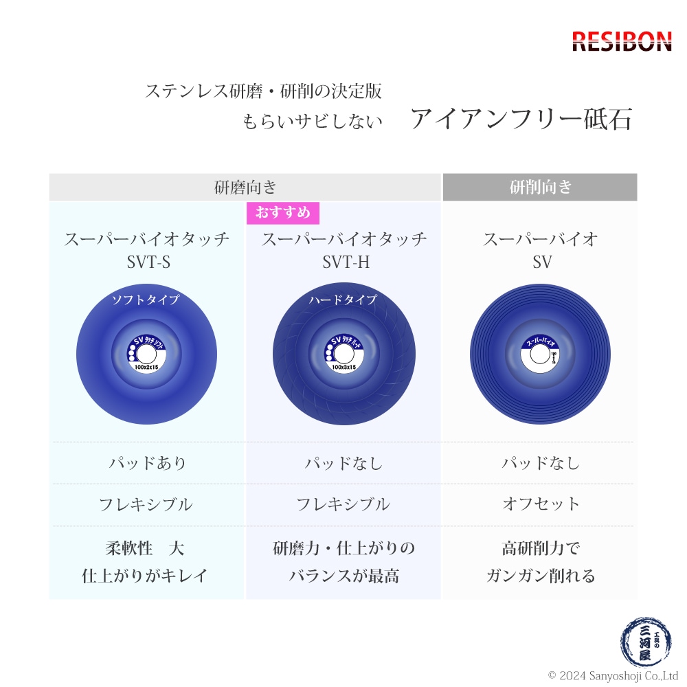 日本 レヂボン ( レジボン ) 研磨・研削砥石 スーパーバイオタッチ ソフト SVT-S 100x2x15 #80 200枚 ( 直送 )  SVTS1002-80 ( 代引き不可 ) | ソフトタイプ SVT-S | 工具の三河屋 本店