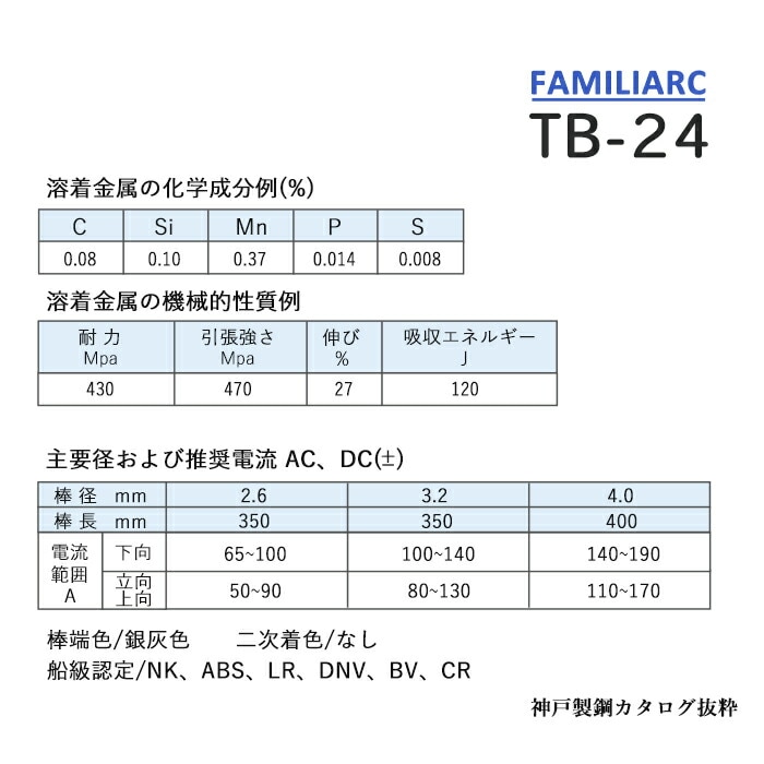 溶接棒 TB-24 成分表
