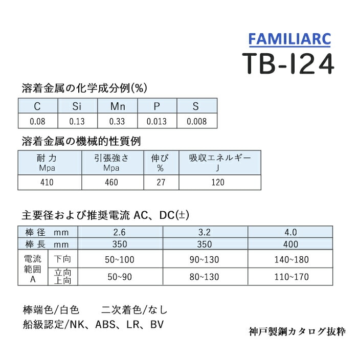 KOBELCO 溶接棒 TB-I24 成分表