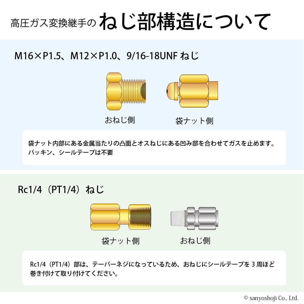 高圧ガス出口変換継ぎ手のねじ部の構造について