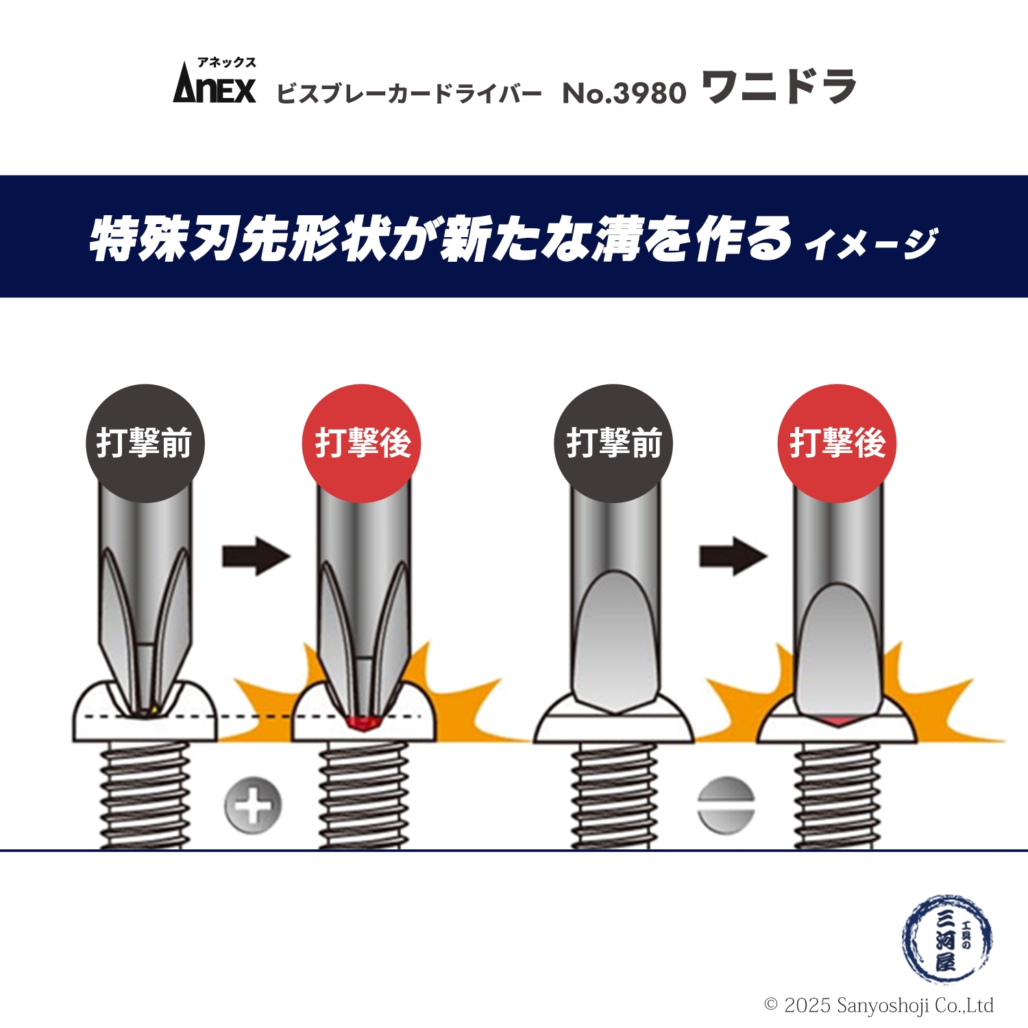 ANEX ( アネックスツール ) ビスブレーカードライバー ワニドラ No