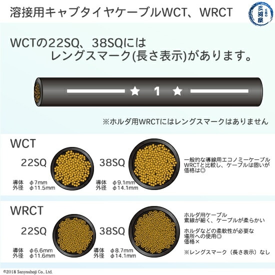 三ツ星キャブタイヤケーブルのレングスマーク長さ表示およびWCT、WRCTの素線と特徴について