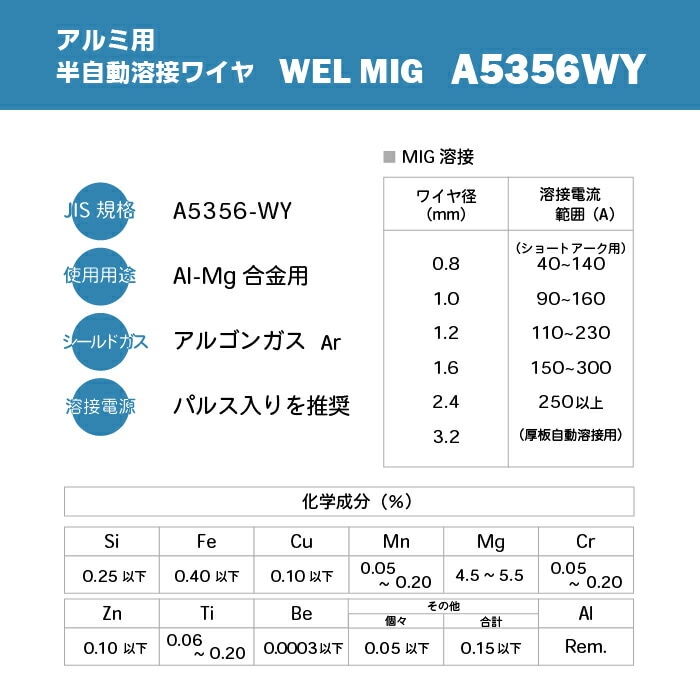 WEL MIG A5356WY　成分と電流値