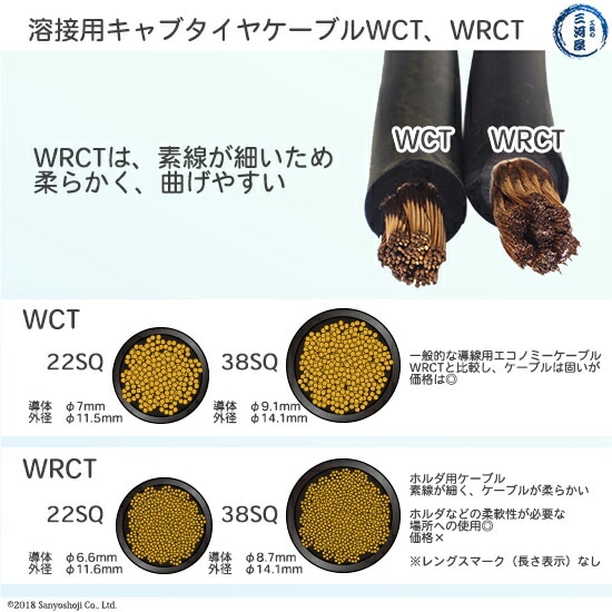 WCTとWRCTとの比較