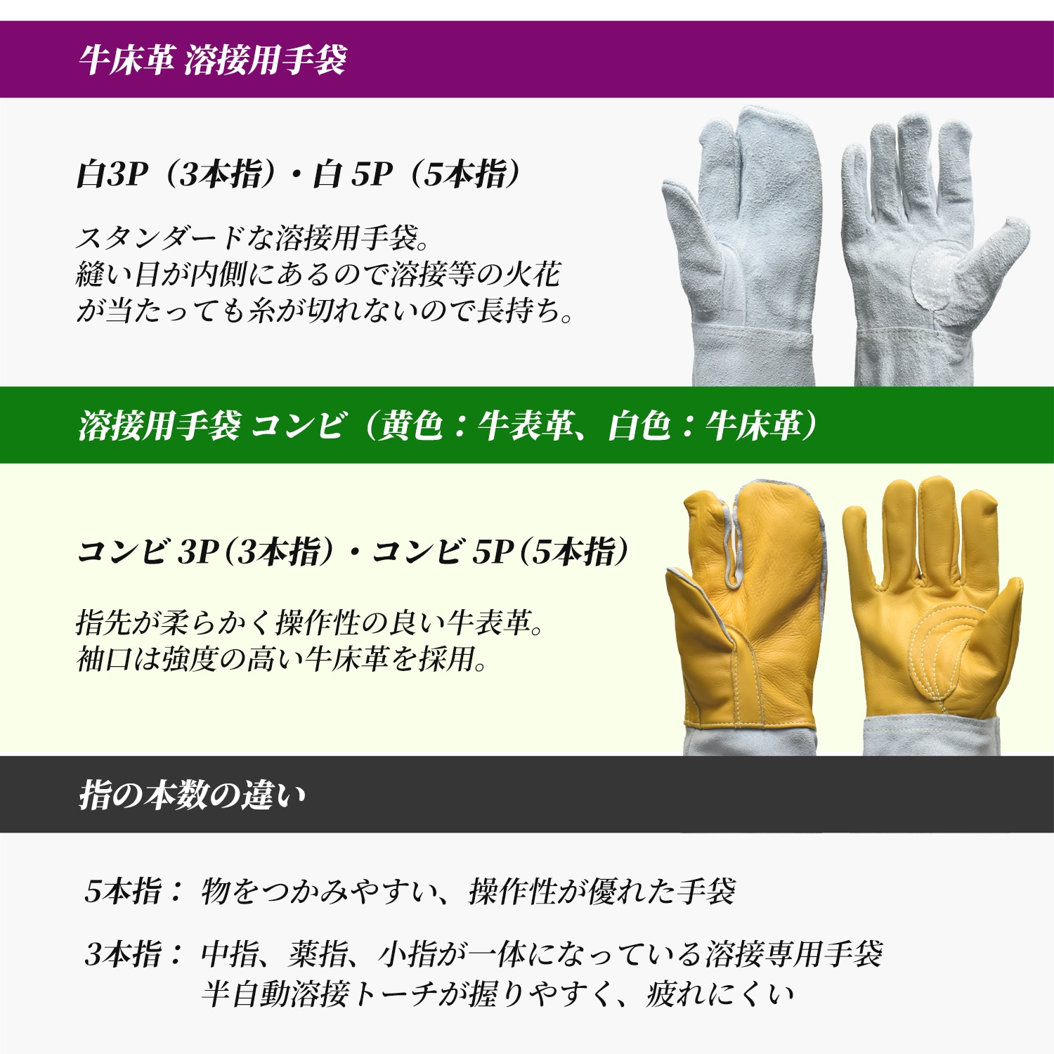 シモン ( Simon ) 溶接用 牛床革手袋 120DK 3本指 フリーサイズ お得な