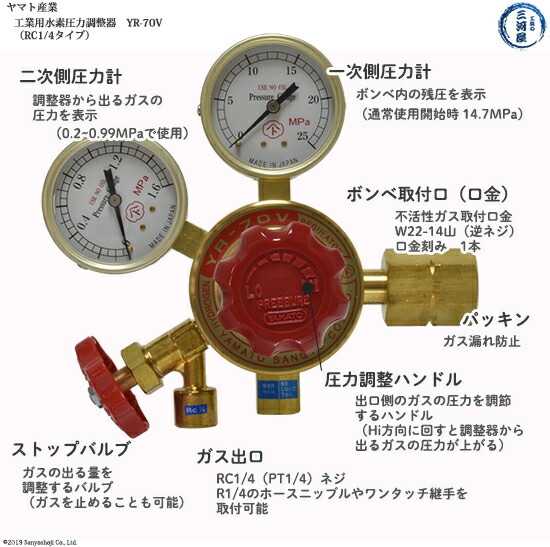 工業用酸素(W)調整器　YR-70VR C1/4仕様パーツ説明