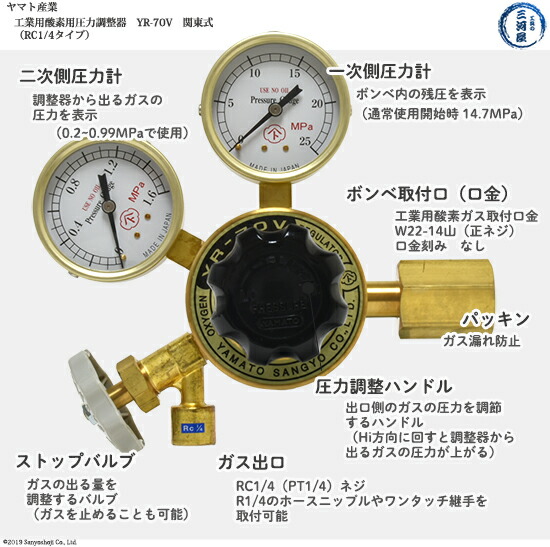 工業用酸素(W)調整器　YR-70VR C1/4仕様パーツ説明