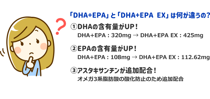 サプリ生活 DHA＋EPA EX
