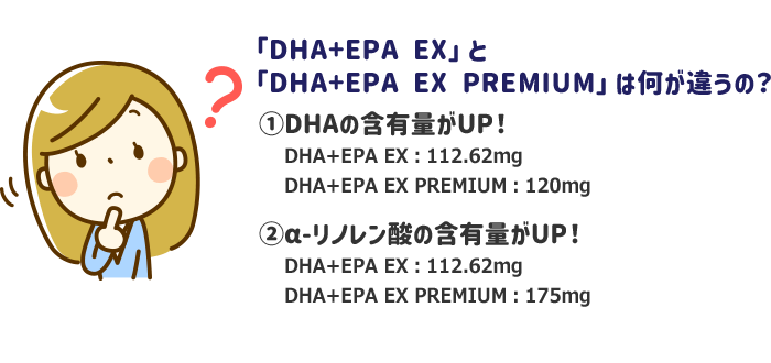 サプリ生活 DHA＋EPA EX PREMIUM
