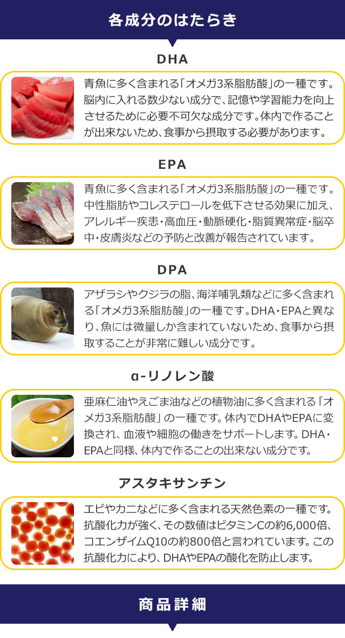 DHA+EPA EX SUPER PREMIUM商品詳細2