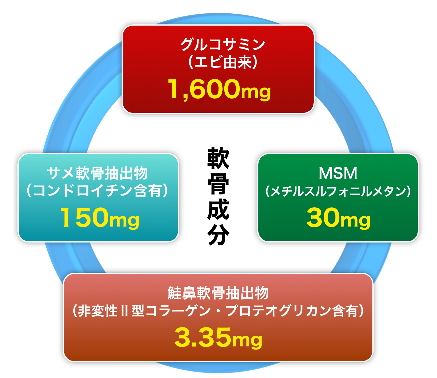 図