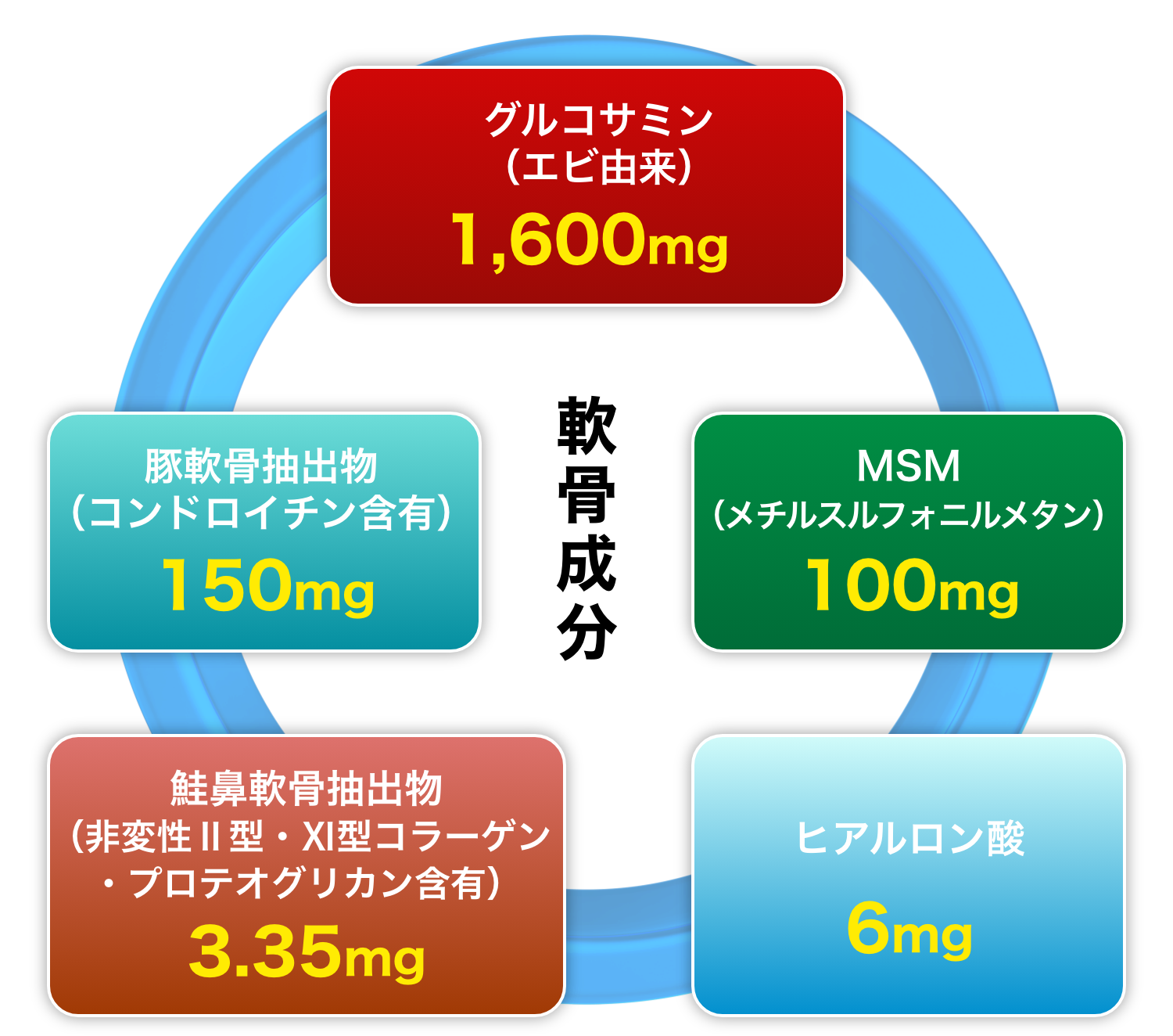 図