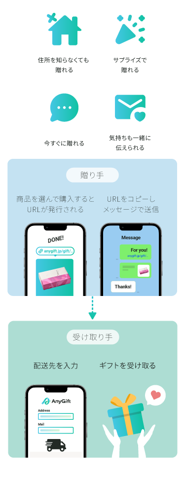 ��������ϡ�����������Ϥ��ƥ��եȤ����������