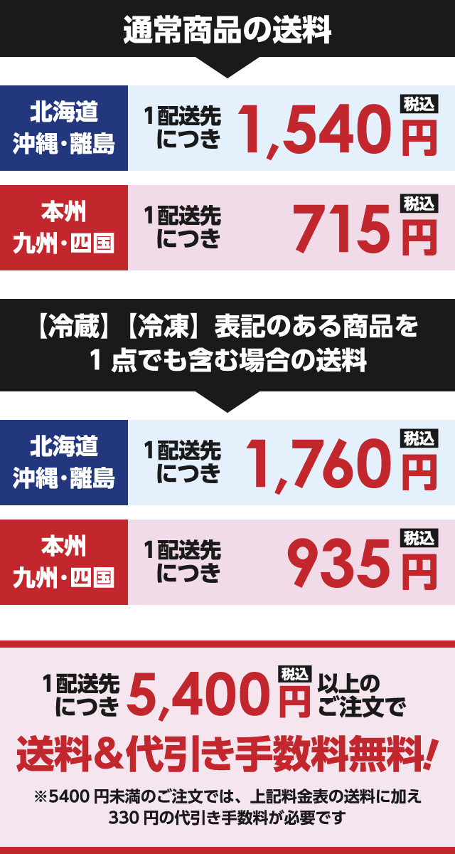 利用案内（サワダのいか昆布公式ストア）【ご飯のお供をお取り寄せ！】
