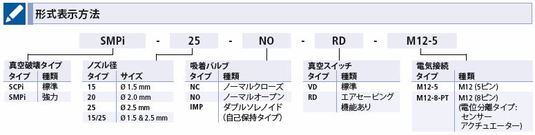 シュマルツ真空吸着ショップ | SMPi-20-NC-RD-M12-5 | 真空発生器,多