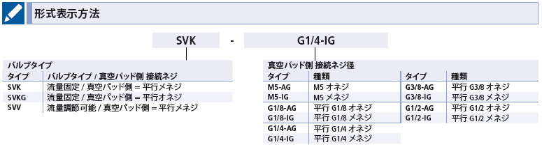 日本 ものづくりのがんばり屋店ダイキン 手動操作弁 呼び径１ ４ JM-G02-4N-20 1台