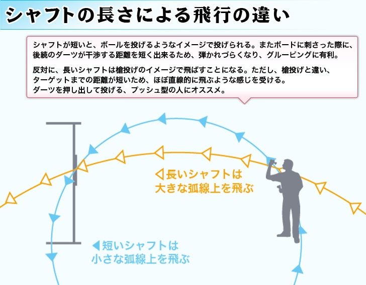 シャフト×フライト講座】ダーツ購入完全ガイド｜ダーツのことなら