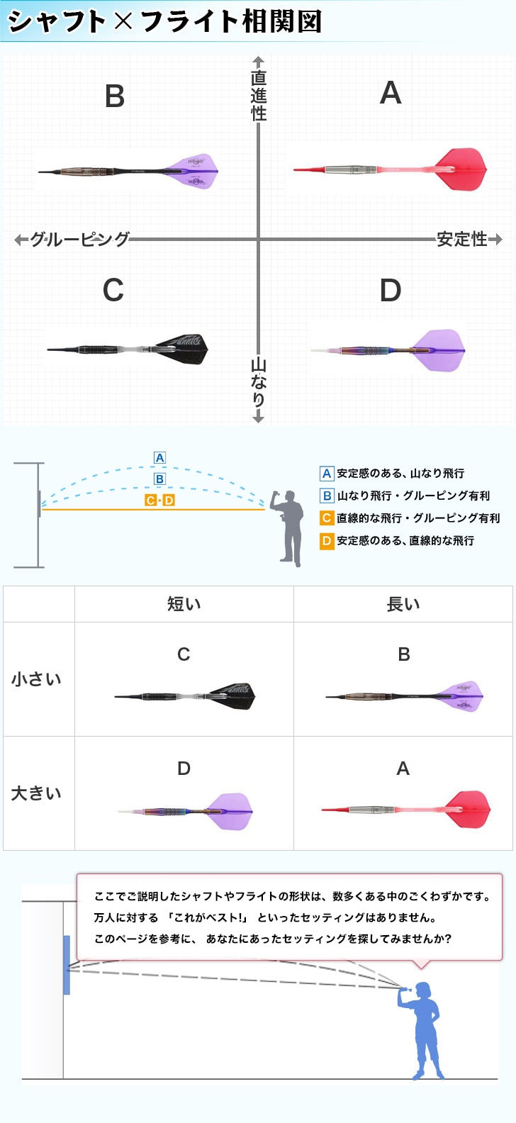 シャフト×フライト講座】ダーツ購入完全ガイド｜ダーツのことならエスダーツ！国内最大級の商品数、ダーツコンテンツを誇るダーツショップです！