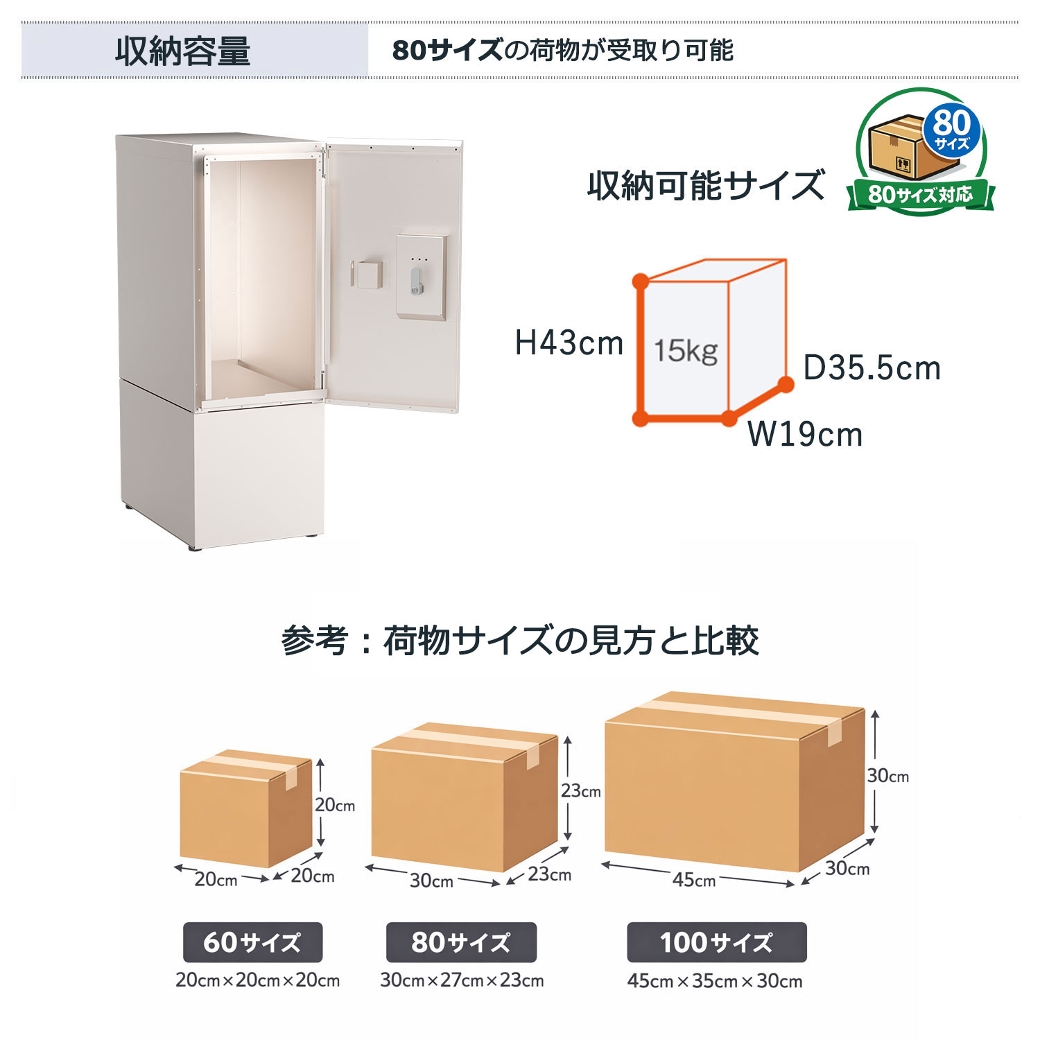 パーソナルタイプ容量