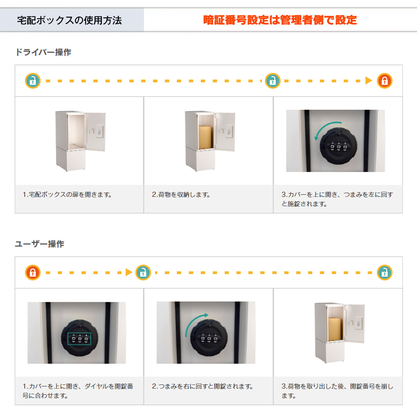 パーソナルタイプ解錠方法