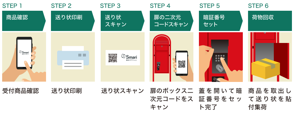 商品回収の流れ（配送業者の作業）
