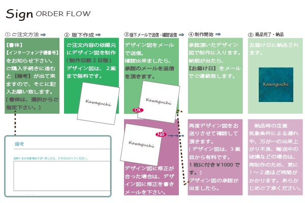 FinStyle バーティカル[インターフォンカバー] | エクステリア,ハウス