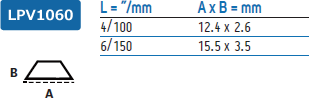 LPV1060