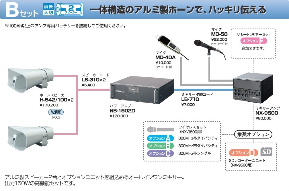 送料無料】拡声器 150W 選挙用車載アンプパワーセットA 12V H-542/100