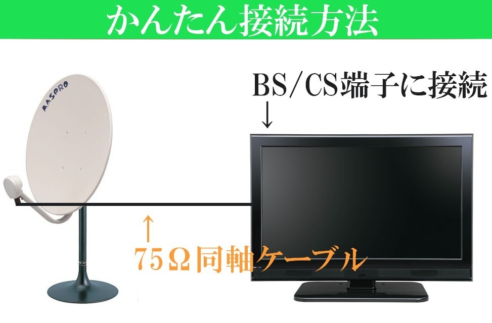 室内用 BSアンテナセット BC45AS 4K・8K対応 | アンテナ部材,BS・110度