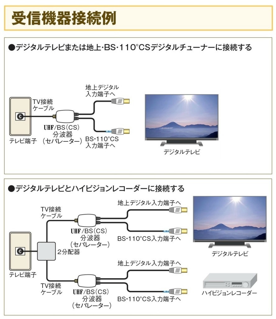 4K 8K対応 分配器と分波器セット