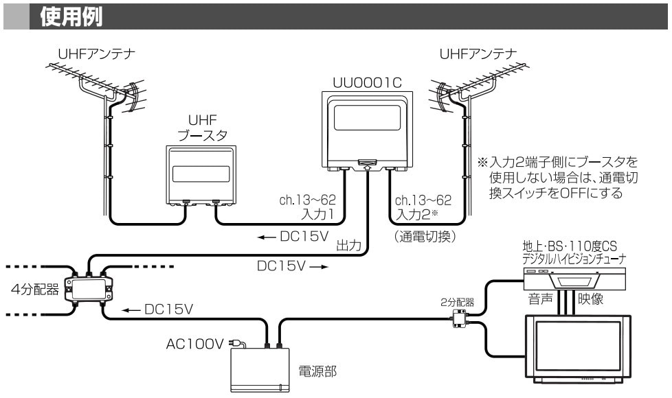 グランドセール DXアンテナ 屋外用混合器 UHF+UHF UU0001CB2 qdtek.vn