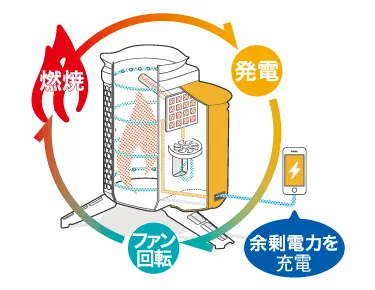 循環イメージ