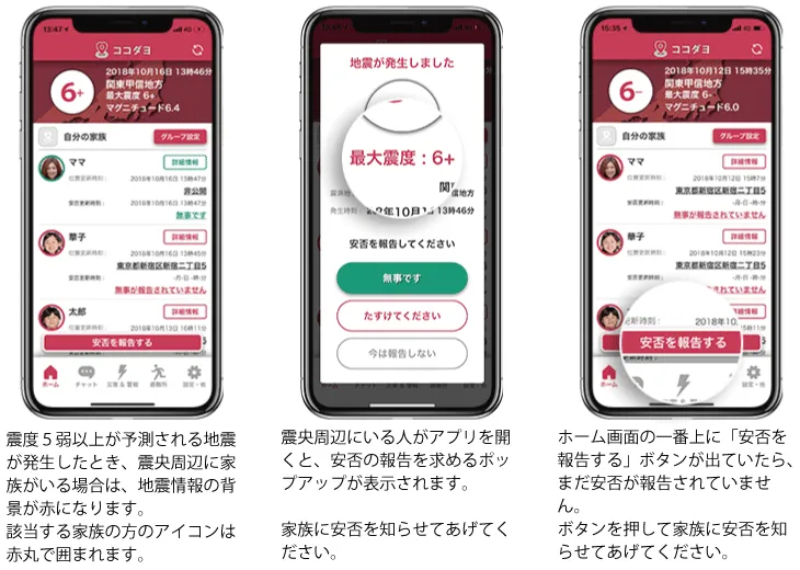 ①震度5弱以上が予測される地震が発生したとき、震央周辺に家族がいる場合は、地震情報の背景が赤になります。該当する家族の方のアイコンは赤丸で囲まれます。②震央周辺にいる人がアプリを開くと、安否の報告を求めるポップアップが表示されます。家族に安否を知らせてあげてください。③ホーム画面の一番上に「安否を報告する」ボタンが出ていたら、まだ安否が報告されていません。ボタンを押して家族に安否を知らせてあげてください。