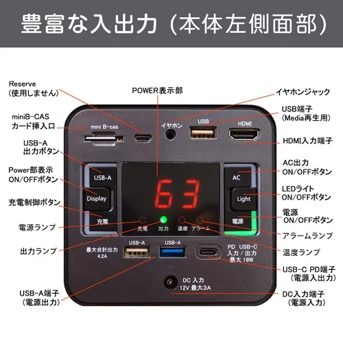 豊富な入出力（本体左側面部）