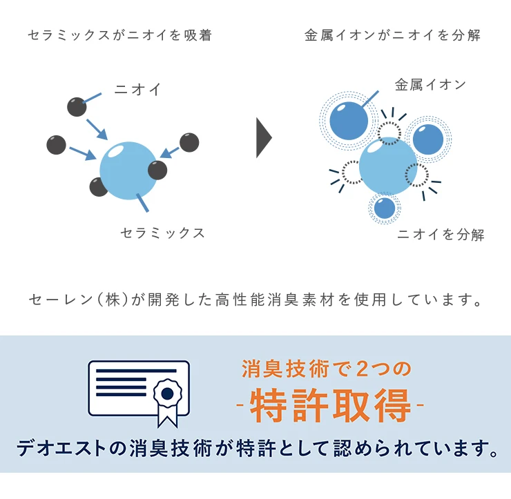 消臭メカニズム