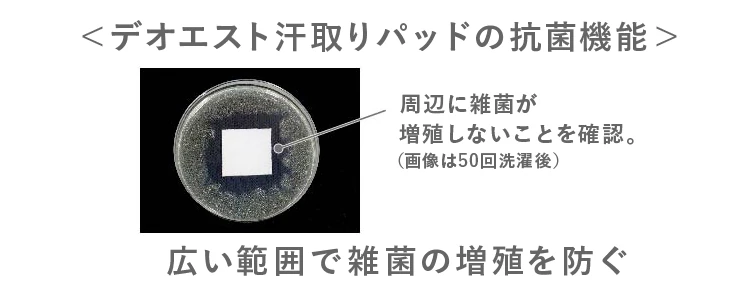 デオエスト汗取りパッドの抗菌機能：周辺に雑菌が増殖しないことを確認。（画像は50回洗濯後）