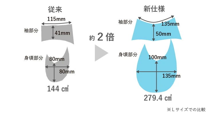 Lサイズでの比較