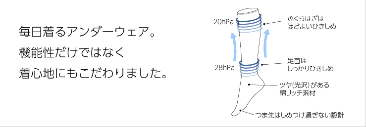 毎日着るアンダーウェア。機能性だけではなく着心地もこだわりました。