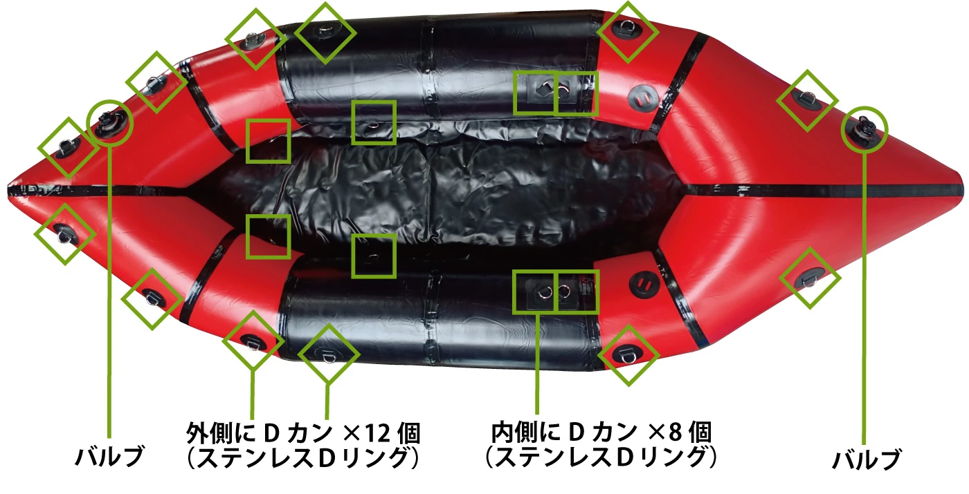 パックラフトの名称