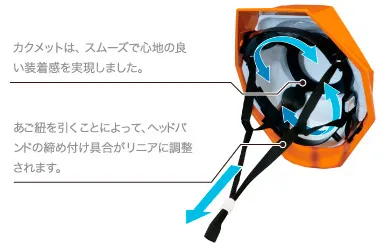 スムーズで心地の良い装着感、あご紐を引くことによってヘッドバンドの締め付け具合がリニアに調整されます