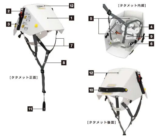 タタメットの名称