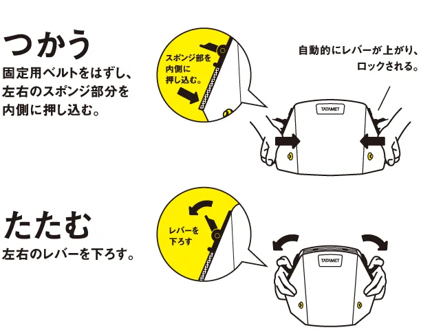 タタメットの使い方