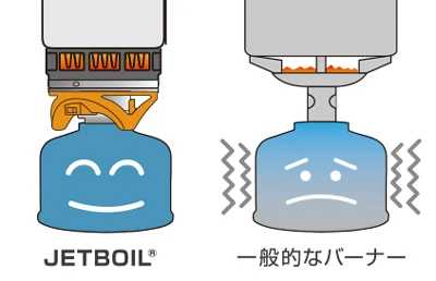 一般的なバーナーとの比較イメージ