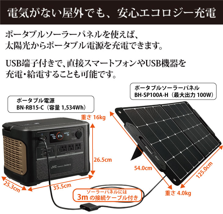 ソーラーパネルを使えば、太陽光でポータブル電源を充電。ソーラーパネル（USB端子付き）から直接スマートフォンやUSB機器を充電・給電することも可能。
