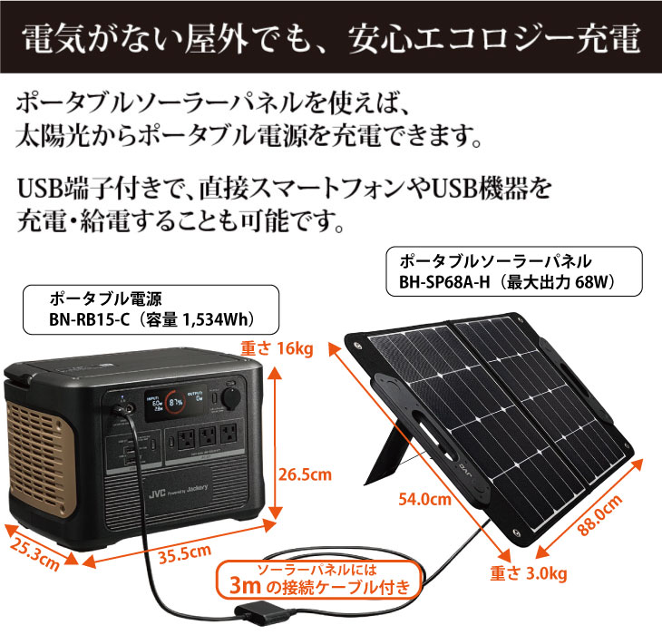 ソーラーパネルを使えば、太陽光でポータブル電源を充電。ソーラーパネル（USB端子付き）から直接スマートフォンやUSB機器を充電・給電することも可能。