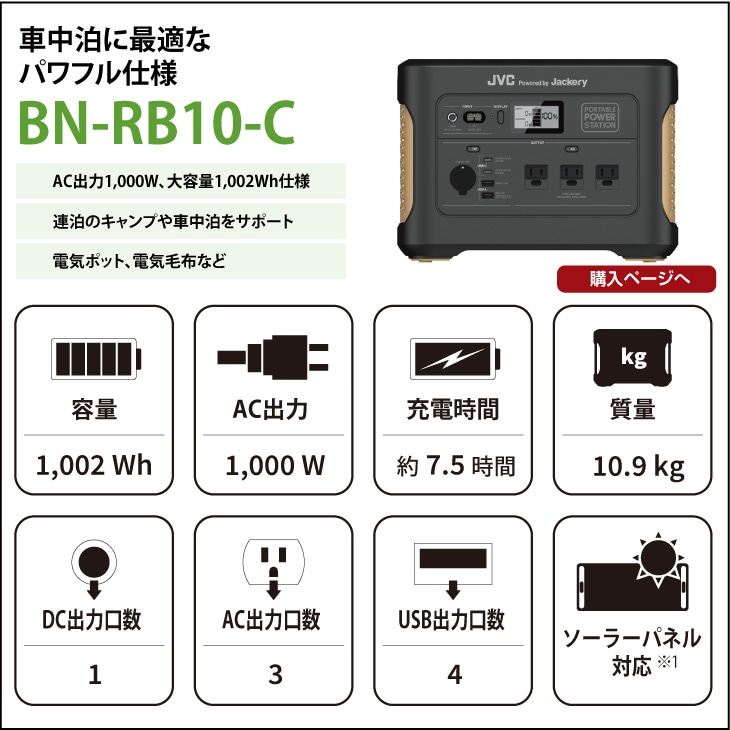 JVCポータブルソーラーパネルBH-SP100A-H(最大出力：100W)｜ BN-RB 